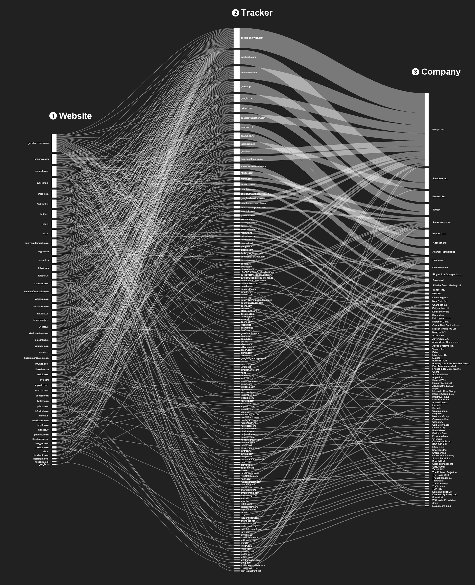 Control of Discrete-Event Systems: Automata and